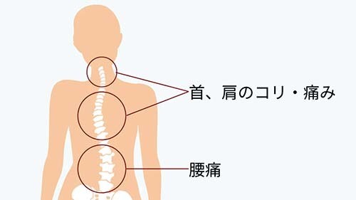 身体の不調を改善できる矯正治療について解説したページへのリンク